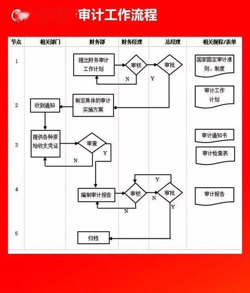 水污染治理公司全套管理流程图及可修改Word模板